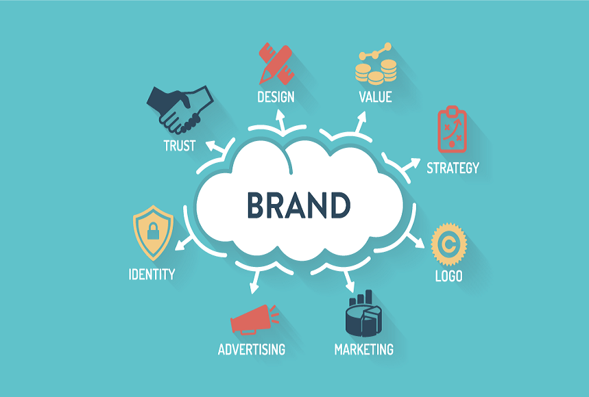 Tại sao xây dựng thương hiệu cần chiến lược định vị Marketing theo ...